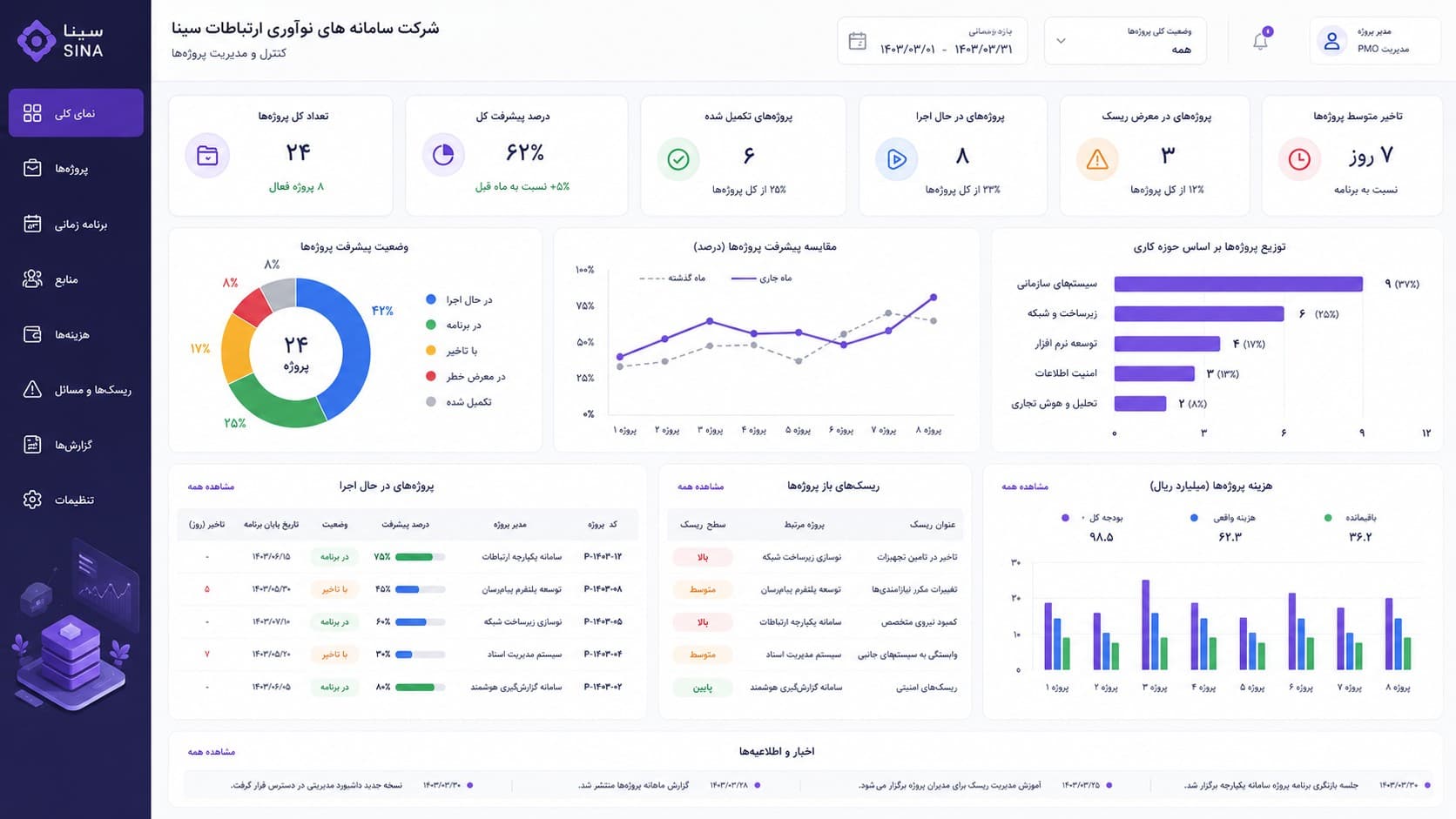 داشبورد مدیریتی